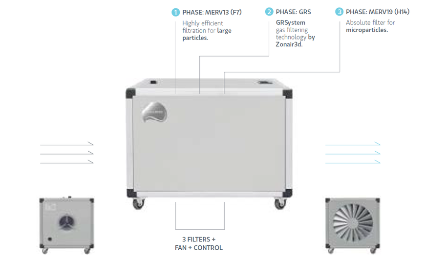 Pure Air box, filtračný systéme